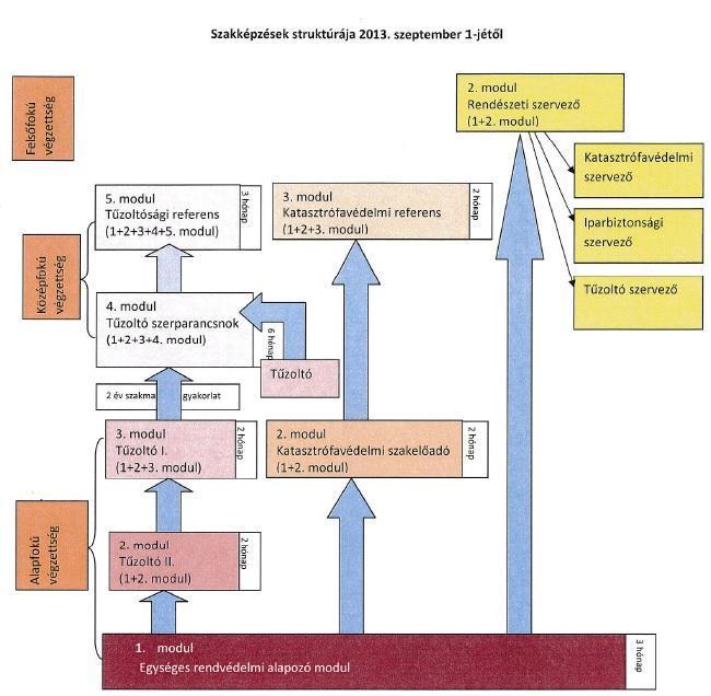 fejlesztés megvalósulásakor jelentős beruházásra, anyagi, technikai feltételek megteremtésére van szükség.