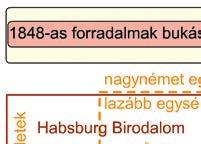 A soknemzetiségű Habsburg Birodalom eleve a német államok lazább egységét akarta megvalósítani (nagynémet egység). A Habsburg-vezetésű Németországban megmaradt volna a tagállamok önállósága.