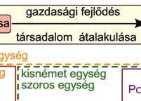 század közepére döntő tényezővé vált, hogy Poroszország etnikailag alapvetően német volt. Így a porosz Hohenzollern-dinasztia eredményesebben léphetett fel a német egységért.