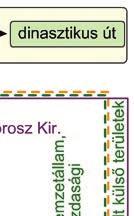Egy Ausztria nélküli, porosz vezetésű Németország (kisnémet egység) a modern, egységes nemzetállam ígéretét jelentette.