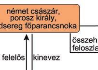 A NÉMET EGYSÉG LÉTREJÖTTE Dolgozók! Sok sorscsapás, katasztrófa, amely hazánk 13. teljes romba dôlését eredményezheti, ez a franciaországi helyzet mérlege.
