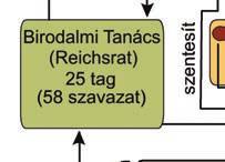 [ ] Az érdekek anarchiája általános romboláshoz, polgárháború- hoz vezetett.