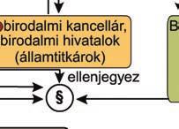 Internacionálé párizsi szekciójá- nak proklamációjából, 1871 márciusa) Milyen okokkal magyarázza a kiáltvány a hatalom átvételét? Mit értenek új alapokon? III.