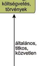 Az új francia kormány gyorsan békét akart kötni a németekkel, de Párizsban emiatt munkásfelkelés tört ki. Városi önkormányzatot alakítottak (kommün, 1871. március).