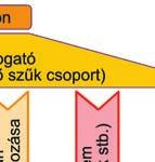 A diktátor tisztában volt azzal, hogy hatalmát úgy tudja megszilárdítani,