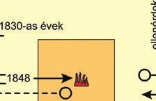 biztosíttassék [ ], egyesült tö- rekvéseikkel oda fognak hatni, hogy Ôszentségétôl