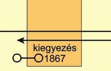 szabadságharc újrakezdése érdekében.
