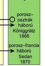 Igazgatóság néven ideiglenes kormányt hozott létre (1860. május).