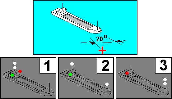 b) 1 és 2 - háromszög alakban elrendezett három árbocfény; 3 és 4 - oldalfények; 6 - három azonos magasságú sárga farfény egymás mellett.