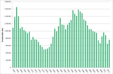 A CSILLAGFÜRT FAJOK CSOPORTOSÍTÁSA SZÁRMAZÁSUK ALAPJÁN CSILLAGFÜRT TERMESZTÉS Dr. Zsombik László Tudományos főmunkatárs 2016. május 11.