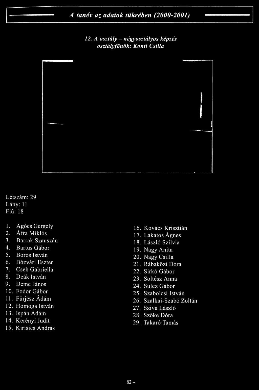 Cseh Gabriella 8. Deák István 9. Deme János 10. Fodor Gábor 11. Fúrj ész Ádám 12. Homoga István 13.