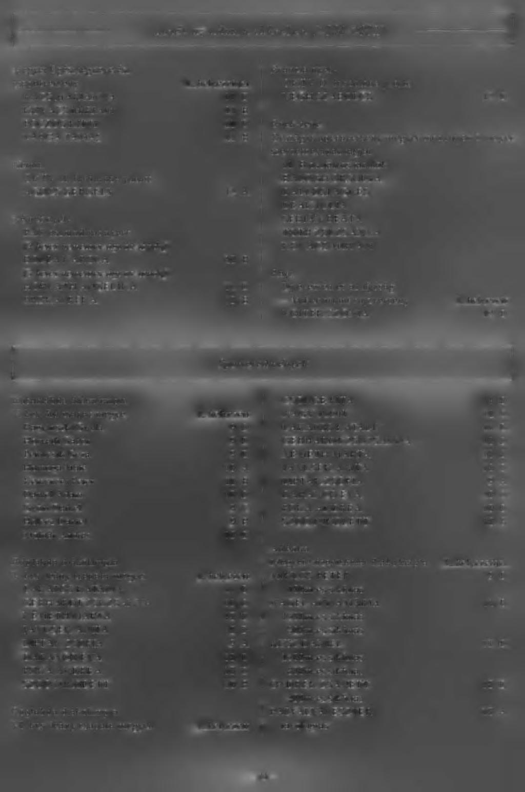 / _ j _^ v t rí /'l/l/)/) ^ fi fi T\ u irie v u z u u u iu n lu n r c u c n [auvv-a v v ij Megyei Egészségnevelési Francia nyelv csapatverseny 1. helyezettjei OKTV II.
