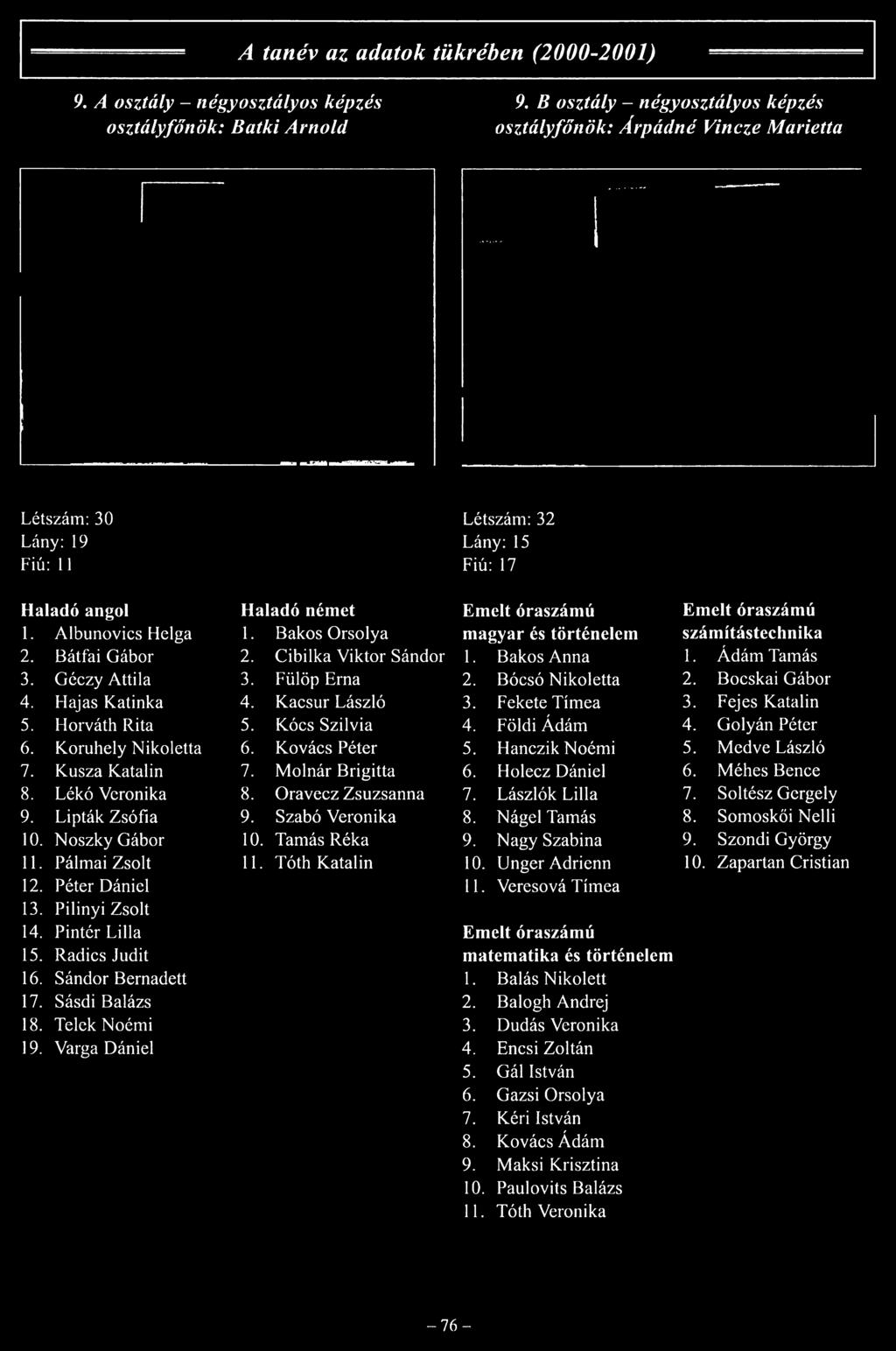 9. A osztály - négyosztályos képzés osztályfőnök: Batki Arnold 9.