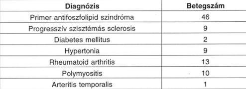 Elsősorban azon betegcsoportok betegeit igyekeztünk bevonni vizsgálatainkba, akiknél alapbetegségükből kifolyólag számíthattunk vasculopathia jelenlétére (I. táblázat). I.