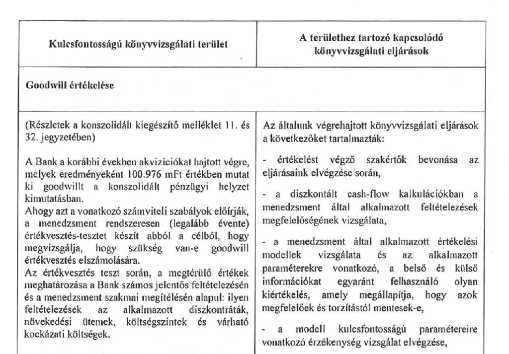 FÜGGETLEN KÖNYVVIZSGÁLÓ