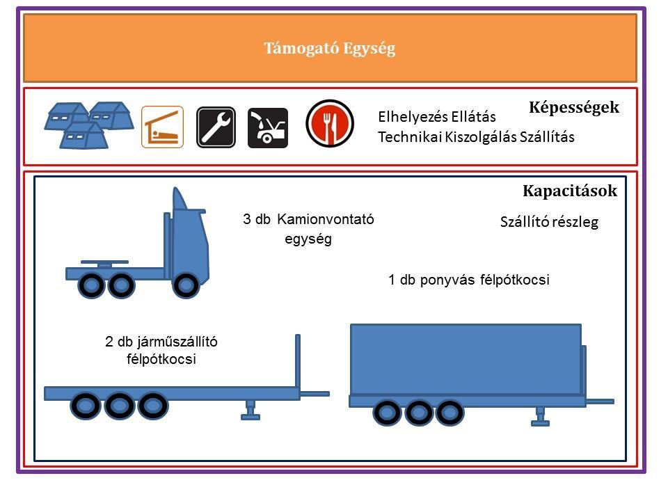 készletek kiegészítő összetevői számára. Az ágy anyaga üvegszál erősítésű műgyanta, a matracé PE hablemez, amely hőszigetelő, zártcellás, vegyszerálló és egyúttal kényelmes fekvést is biztosít.