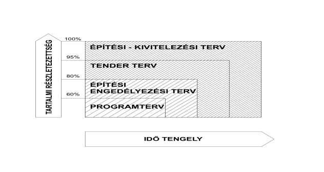 5 TEVÉKENYSÉGEK VOLUMEN MEGHATÁROZÁSA A kivitelezés során felmerülő tevékenységek leírásánál az egyik legfontosabb paraméter annak mennyiségi, azaz volumen adatainak meghatározása.