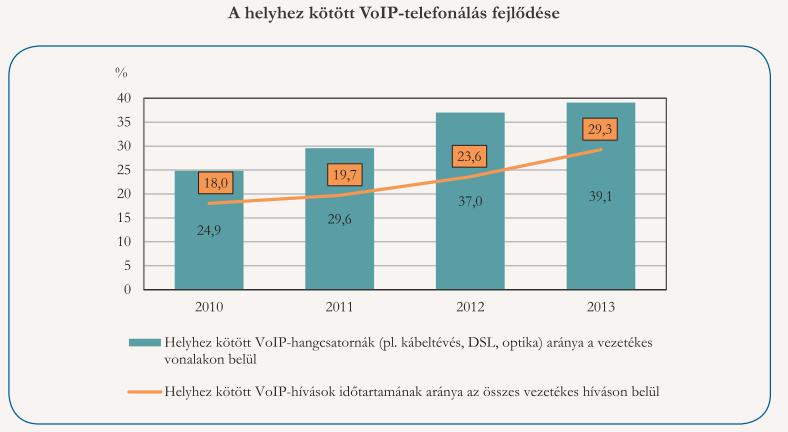 VoIP jelen