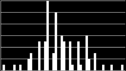 RSV pozitív minták száma number of RSV positive samples EGÉSZSÉGT UDOMÁNY, LXI. ÉVFOLYAM, 2017. 3.