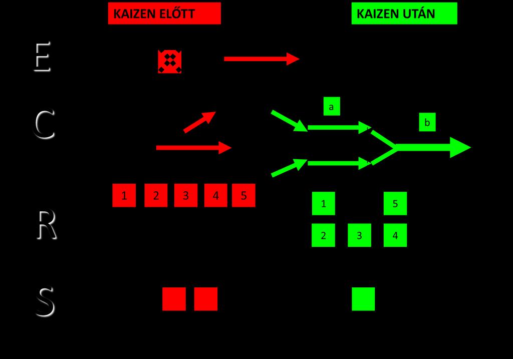 KARAKURI KAIZEN és