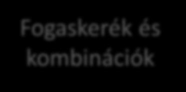 Gravitáció Mágnesek