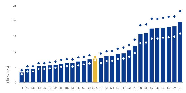 1. ábra Az abroncsok hamisítása miatt