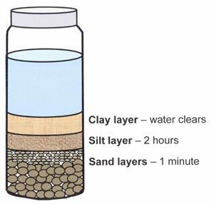 Művelhetőségi és termékenységi szempontból is a 30-60 %-os leiszapolható részt és 40-70 % fizikai homokot tartalmazó vályog talajok a legkedvezőbbek.