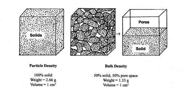 A talaj térfogattömege Térfogattömeg: Egységnyi térfogatú