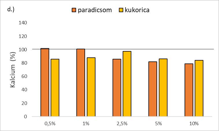 csökkent, így az csekélynek mondható.