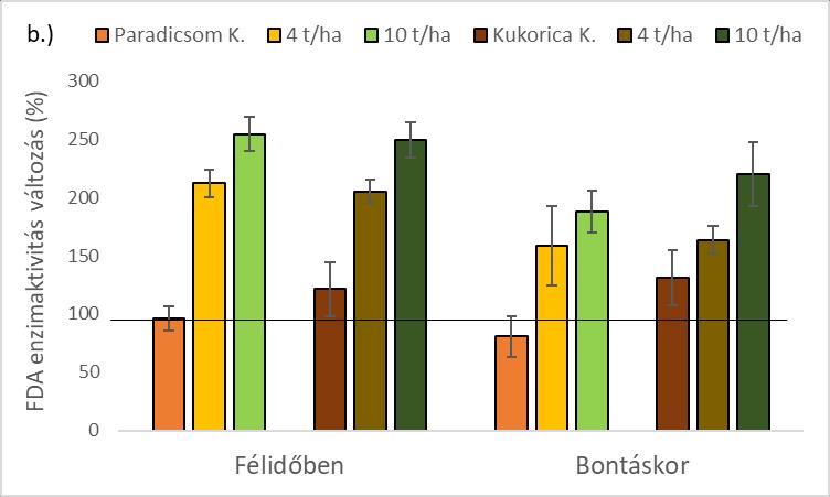 A növényi rizoszférában a baktériumok a legelterjedtebb mikroorganizmusok, ezért valószínű, hogy nagyobb mértékben is befolyásolják a növények fiziológiáját, különös tekintettel a gyökér kolonizáció