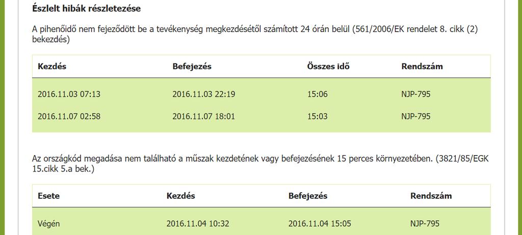 Jegyzőkönyv/hibalista A jegyzőkönyv vagy hibalista egy hivatalos formátumban készített lista (jegyzőkönyv forma), ami tartalmazza a munkáltató és munkavállaló aláírását is, amelyben