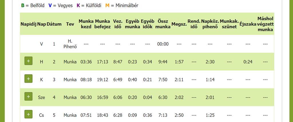 Ekkor a program listázni fogja az összes olyan járművet, ahol kártya NÉLKÜLI tevékenység volt, részletezve, hogy mik voltak azok.