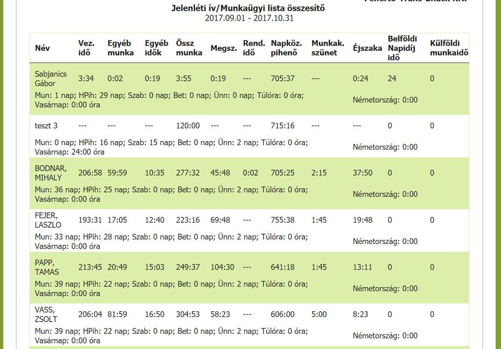 A munkaügyi lista menet közben is szerkeszthető, az előző képen látható + jelre kattintva hozzáadható utólag is a belföldi vagy külföldi napidíj elszámolás, illetve a Minimálbér beállítás.