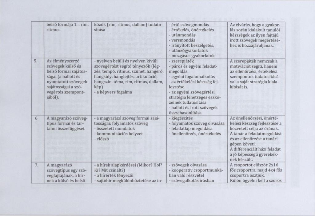 belső formája 1.: rím, ritmus. 5. Az élményszerző szövegek külső és belső formai sajátosságai (a hallott és nyomtatott szövegek sajátosságai a szövegértés szempontjából).