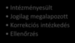 Az első résztvevő országok között volt: Belgium, Németország, Spanyolország, Franciaország, Írország, Olaszország, Luxemburg, Hollandia, Ausztria,