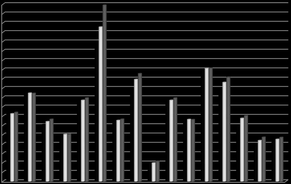 19. ábra: Államadósság a GDP %-ban, az eurózóna 170 országaiban, 2010-2012 190 180 170 160 150 140 130 120 110 100 90 80 70 60 50 40 30 20 10 0 2010 2011 2012 Forrás: Eurostat A válságot különböző