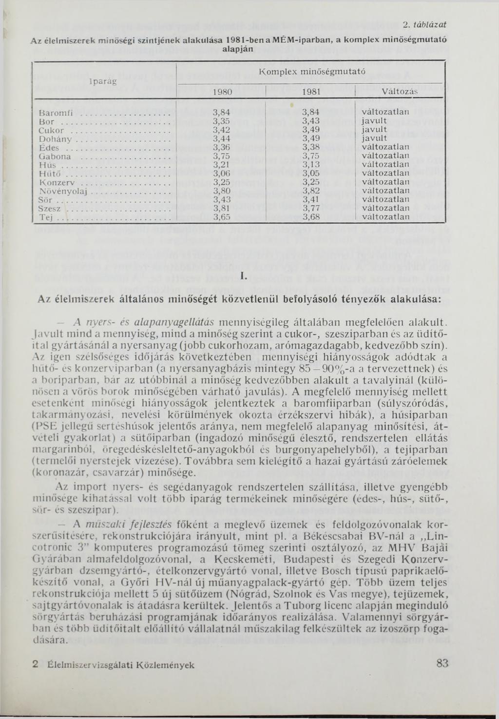2. tá b lá z a t Az élelmiszerek minőségi szintjének alakulása 1981-benaMÉM -iparban, a komplex minőségmutató alapján iparág Kom plex minőségmutató 1980 1981 Változás B arom fi.