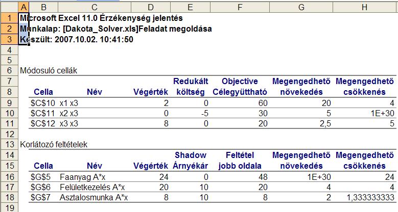 Dkot prolé priál feldt egoldás Priál feldt optiális egoldás Priál