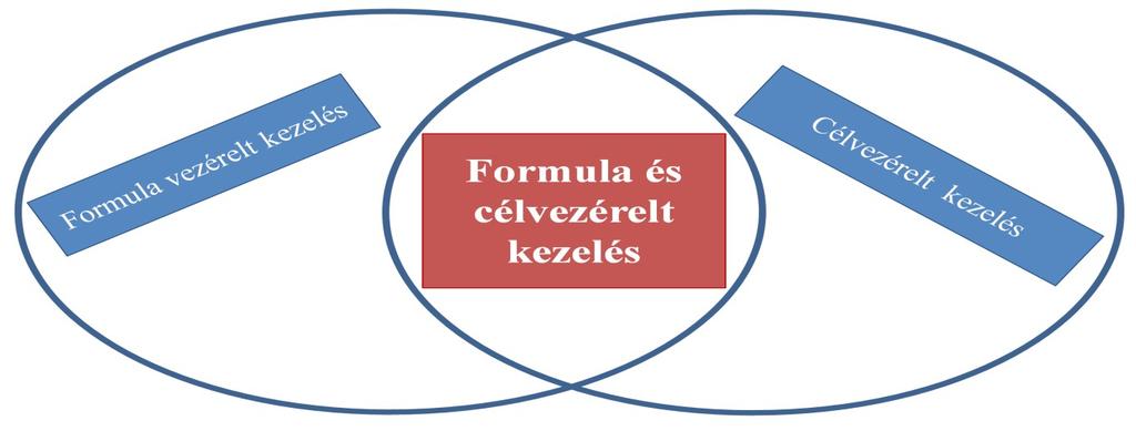 Formula és célvezérelt kezelés Dzik et al. Critical Care 2011, 15:242 1. Tranexámsav 1 gr + 1gr/8 óra (traumás beteg esetén) 2.
