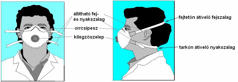 Részecskeszűrők k csoportosítása sa