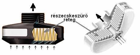 álarctest szűrőanyagb anyagból l
