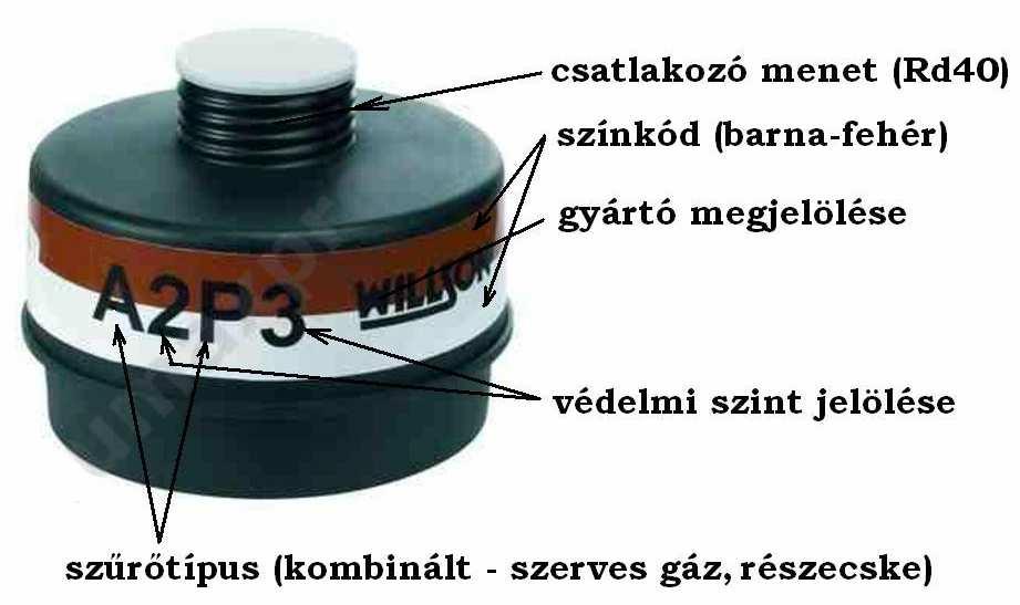 - Szűrőbet betétek tek jelölése, azonosítása: sa: Föltüntetik a betét t típustt (mely jelöli li mely típust pusú gázok ellen véd) és s feltüntetik a védelmi szintet (mely jelöli, li, milyen