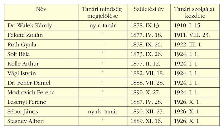 jelen voltam ugyan, de a pecsételés után többször leléptem. Egyik ilyen alkalommal a Várkerületen összetalálkoztam Séborral. Nem tulajdonítottam a dolognak különösebb jelentõséget.