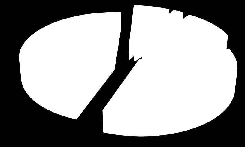 év felett 12.