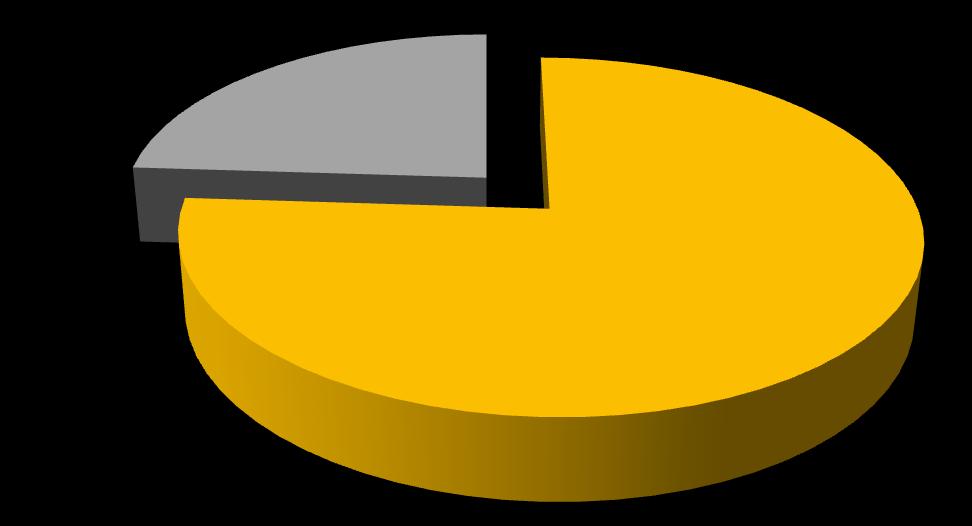 A kérdésre, miszerint tapasztalnak-e elváltozásokat a lábukon, a megkérdezettek közül 42 személy (76%) válaszolta azt, hogy tapasztalt már száraz, berepedezett bőrt, illetve bőrkeményedést a talpán,