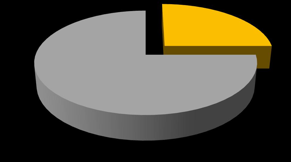 Alsóvégtagi érzészavar előfordulása 25% 75% Igen Nem 16.
