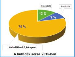 Műanyag hulladékok