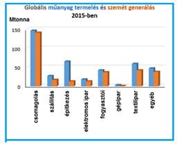 valaha tömeggyártással előállított műanyag első globális elemzését. A szerzők publikált adataiból a Discover magazin is átvett néhány figyelmet keltő adatot.