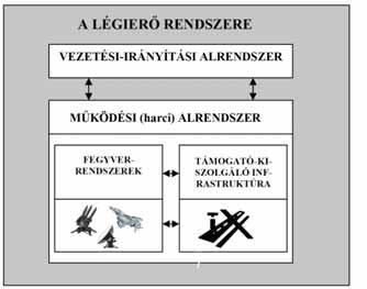 A katonai-vezetői-parancsnoki (harcászati vezetői) kompetenciák fejlesztésének lehetséges stratégiája Meilinger, a további kutatások számára iránymutatóként, szükségesnek tartja a modern káoszelmélet
