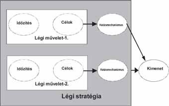 A katonai-vezetői-parancsnoki (harcászati vezetői) kompetenciák fejlesztésének lehetséges stratégiája 1. ábra: Pape modellje 2.